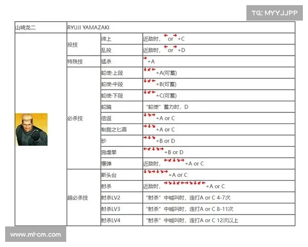 拳皇97隐藏角色解锁技巧全解析快速入门指南 拳皇97隐藏角色解锁技巧全解析快速入门指南