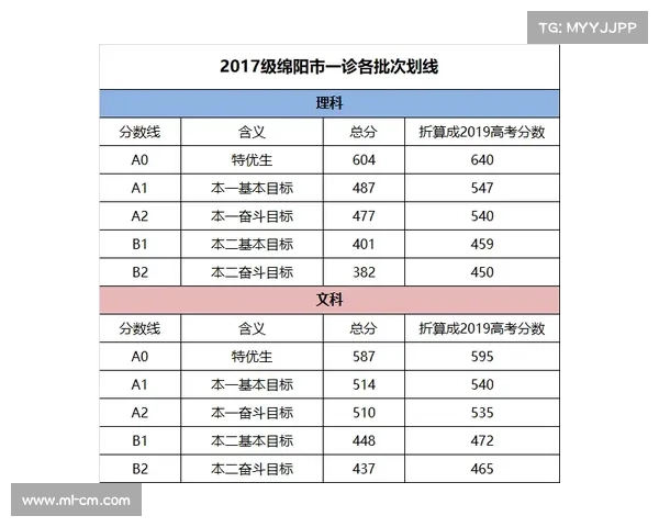 提升欧冠射手榜排名的关键策略与技巧分析